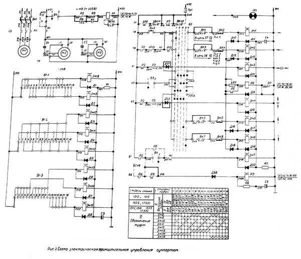 Електрична схема керування супортом верстата 1512 Електрична схема керування супортом верстата 1512